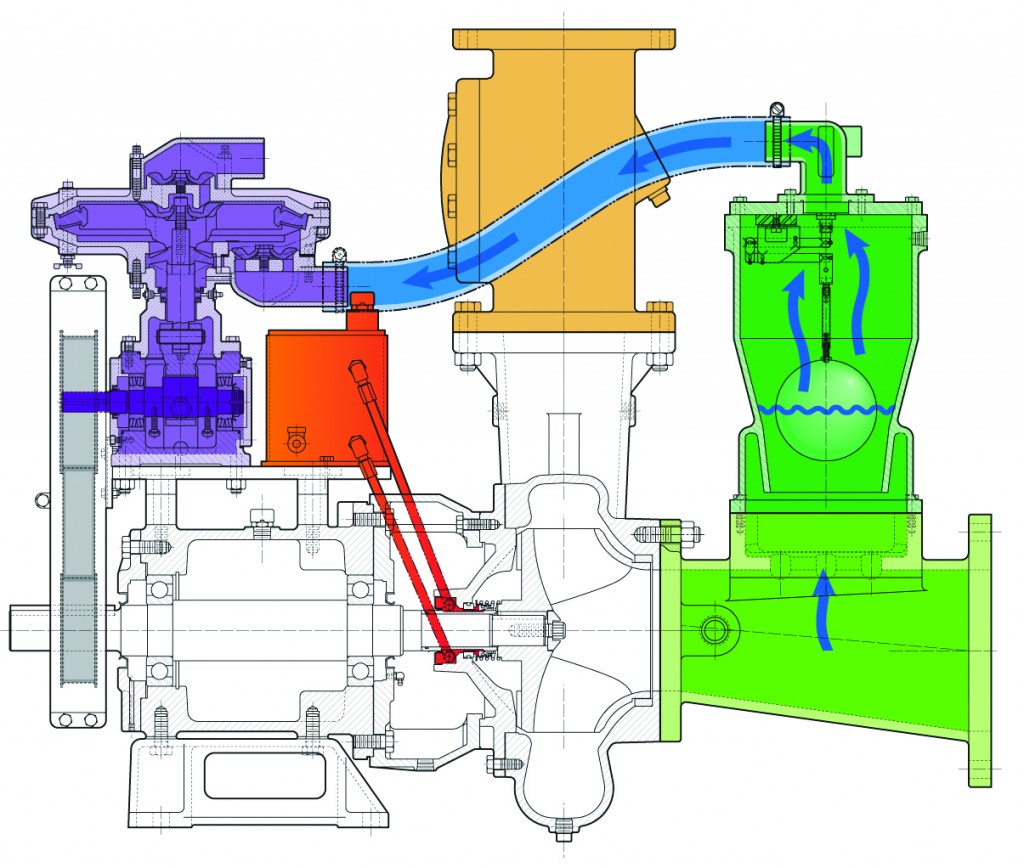 Redi-Prime® Helps Uptime and Costs on a Slurry Pumping System – Cornell ...